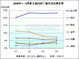 內存市場結構分析 趨勢、競爭格局與未來發展